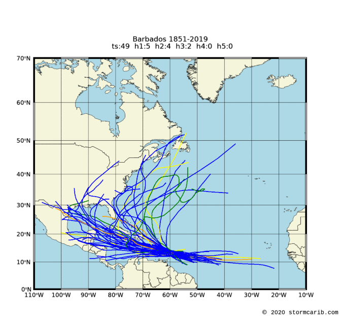 Barbados Atlantic Projection Climatology of Caribbean Hurricanes