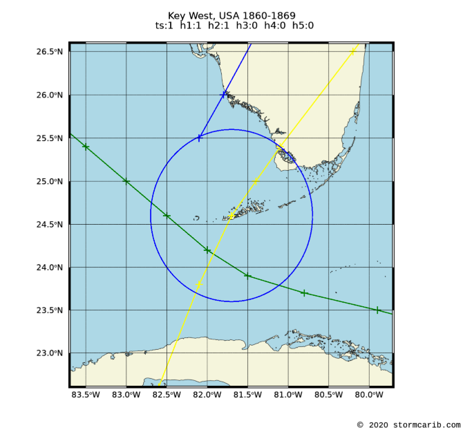 Key West, USA - Island Projection - Climatology of Caribbean Hurricanes ...