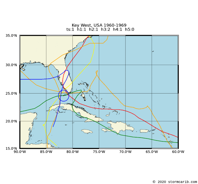 Key West, USA - Caribbean Projection - Climatology of Caribbean ...