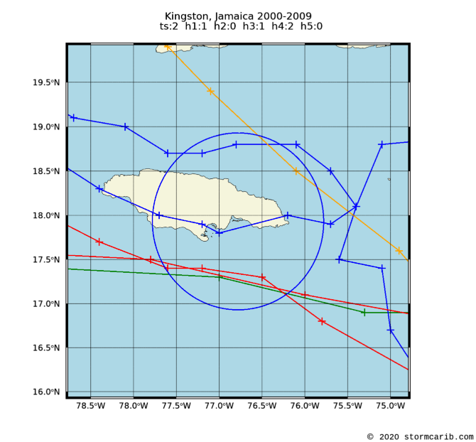 Jamaica Kingston Island Projection Climatology of Caribbean