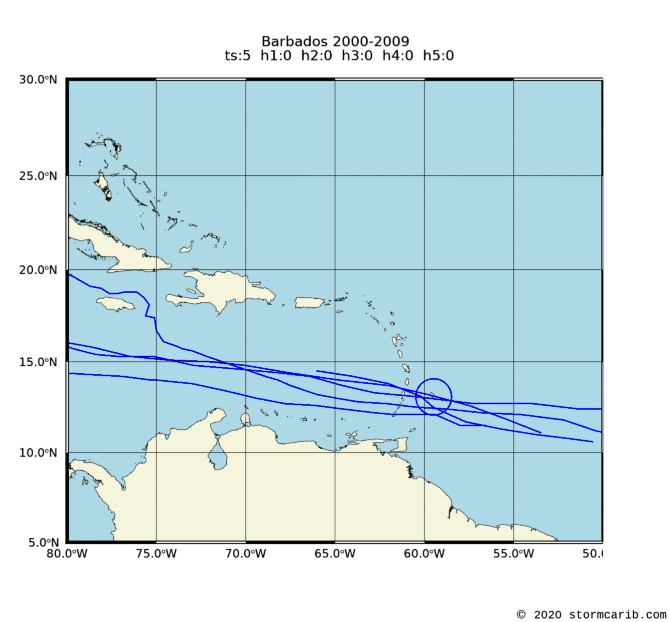 Barbados Caribbean Projection Climatology of Caribbean Hurricanes