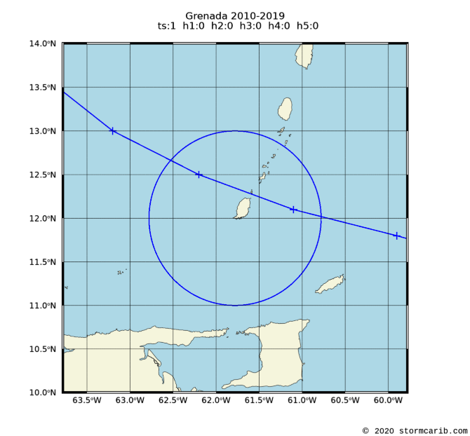 Grenada Island Projection Climatology Of Caribbean Hurricanes   TGPY 2010 2019 Isl 