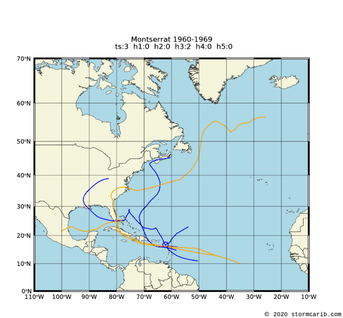 hurricane tracking graph worksheet