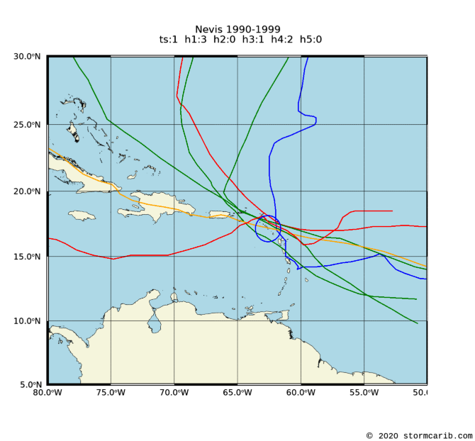 Nevis - Caribbean Projection - Climatology of Caribbean Hurricanes ...